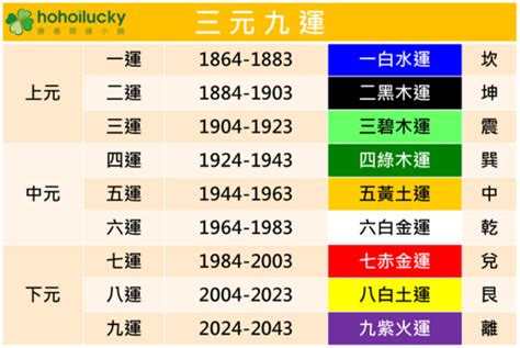 九運旺什麼顏色|2024九紫離火運，用什么顏色有好運？